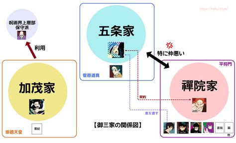 忌庫|【考察】呪術界における御三家の役割【呪術廻戦】